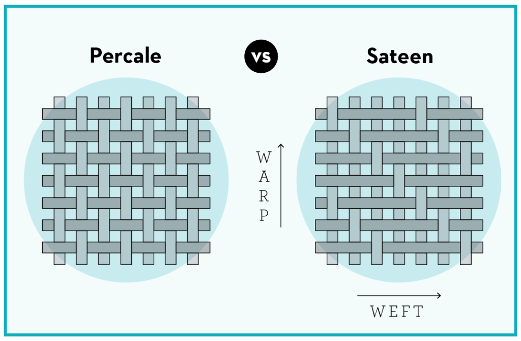 Percale vs. Sateen Sheets: What’s the Difference and Which Is Better?