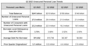 How Unsecured Personal Loans Are Keeping The Economy Rolling